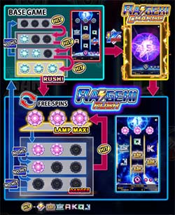 雷撃ライジングX30ゲームフロー